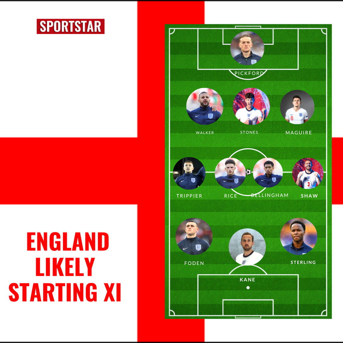 England at FIFA World Cup 2022 Squad analysis, starting XI, formation